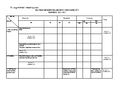 2 Đề kiểm tra học kì I Lịch sử 9 - Năm học 20