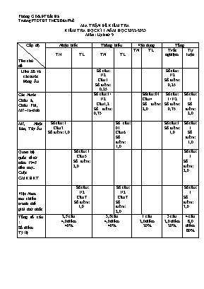 2 Đề kiểm tra học kì I Lịch sử 9 - Năm học 20