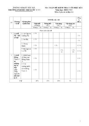 2 Đề kiểm tra học kì I Lịch sử và Địa lí 6 - Năm học 2022-2023 - Trường PTDTBT THCS Cốc Ly 1 (Có đáp án + Ma trận)