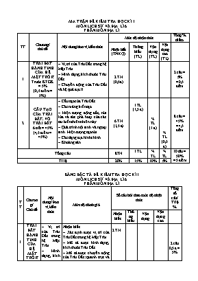 2 Đề kiểm tra học kì I Lịch sử và Địa lí 6 - 