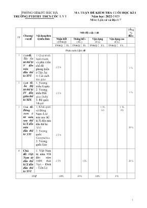 2 Đề kiểm tra học kì I Lịch sử và Địa lí 7 -