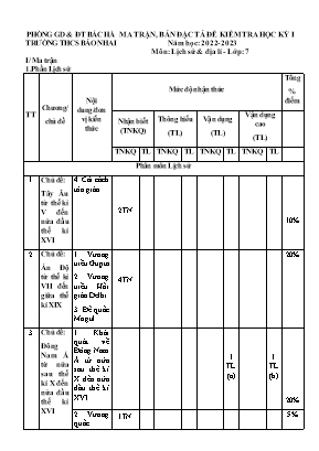 2 Đề kiểm tra học kì I Lịch sử và Địa lí 7 - Năm học 2022-2023 - Trường THCS Bảo Nhai (Có đáp án + Ma trận)