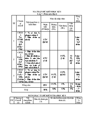2 Đề kiểm tra học kì I Lịch sử và Địa lí 7 - 