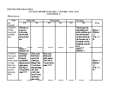 2 Đề kiểm tra học kì I Lịch sử và Địa lí 8 - Năm học 2022-2023 - Trường THCS Bảo Nhai (Có đáp án + Ma trận)