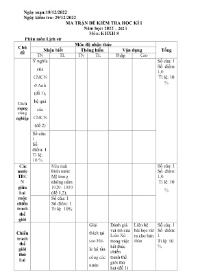 2 Đề kiểm tra học kì I Lịch sử và Địa lí 8 -