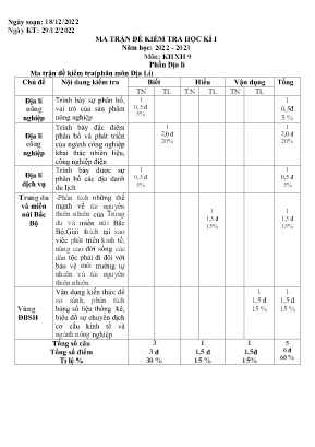 2 Đề kiểm tra học kì I Lịch sử và Địa lí 9 -