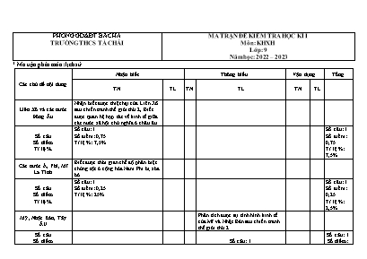 2 Đề kiểm tra học kì I Lịch sử và Địa lí 9 -