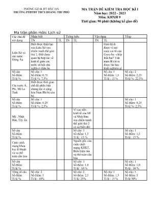 2 Đề kiểm tra học kì I Lịch sử và Địa lí 9 - Năm học 2022-2023 - Trường PTDTBT THCS Hoàng Thu Phố (Có đáp án + Ma trận)