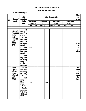 2 Đề kiểm tra học kì I Lịch sử và Địa lý 6 - Năm học 2022-2023 - Trường PTDTBT TH&THCS Tả Van Chư (Có đáp án + Ma trận)