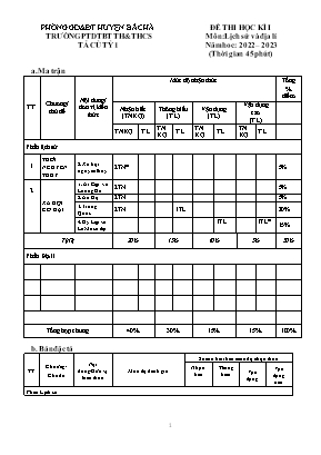 2 Đề kiểm tra học kì I Lịch sử và Địa lý 6 - Năm học 2022-2023 - Trường PTDTBT TH&THCS Tả Củ Tỷ 1 (Có đáp án + Ma trận)