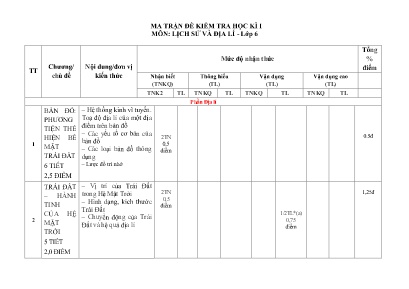 2 Đề kiểm tra học kì I Lịch sử và Địa lý 6 - Năm học 2022-2023 (Có đáp án + Ma trận)