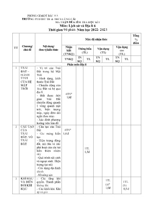 2 Đề kiểm tra học kì I Lịch sử và Địa lý 6 - Năm học 2022-2023 - Trường PTDTBT THCS Lùng Cải (Có đáp án + Ma trận)