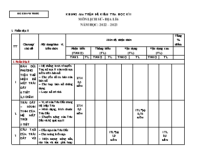 2 Đề kiểm tra học kì I Lịch sử và Địa lý 6 - Năm học 2022-2023 - Trường THCS Bảo Nhai (Có đáp án + Ma trận)
