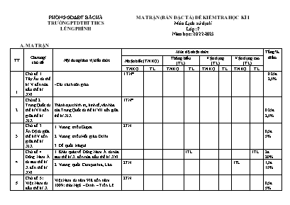 2 Đề kiểm tra học kì I Lịch sử và Địa lý 7 - Năm học 2022-2023 - Trường PTDTBT THCS Lùng Phình (Có đáp án + Ma trận)