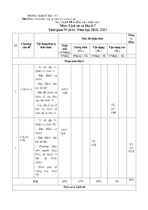 2 Đề kiểm tra học kì I Lịch sử và Địa lý 7 - Năm học 2022-2023 - Trường PTDTBT THCS Lùng Cải (Có đáp án + Ma trận)