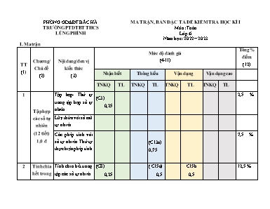 2 Đề kiểm tra học kì I môn Toán 6 - Năm học 2022-2023 - Trường PTDTBT THCS Lùng Phình (Có đáp án + Ma trận) 2 Đề kiểm tra học kì I môn Toán 6 - Năm học 2022-2023 - Trường PTDTBT THCS Lùng Phình (Có đáp án + Ma trận)