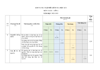2 Đề kiểm tra học kì I môn Toán 6 - Năm học 2022-2023 - Trường THCS Tà Chải (Có đáp án + Ma trận)