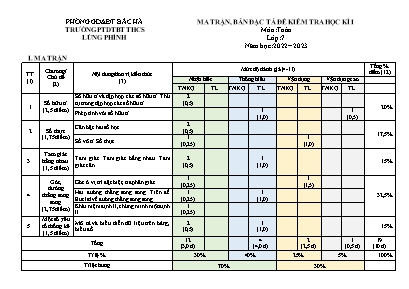 2 Đề kiểm tra học kì I môn Toán 7 - Năm học 2022-2023 - Trường PTDTBT THCS Lùng Phình (Có đáp án + Ma trận) 2 Đề kiểm tra học kì I môn Toán 7 - Năm học 2022-2023 - Trường PTDTBT THCS Lùng Phình (Có đáp án + Ma trận)