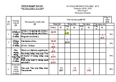 2 Đề kiểm tra học kì I môn Toán 7 - Năm học 2022-2023 - Trường THCS Tả Chải (Có đáp án + Ma trận) 2 Đề kiểm tra học kì I môn Toán 7 - Năm học 2022-2023 - Trường THCS Tả Chải (Có đáp án + Ma trận)