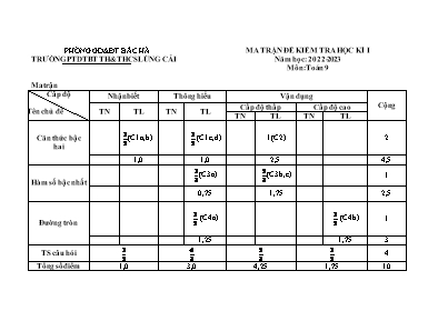 2 Đề kiểm tra học kì I môn Toán 9 - Năm học 2