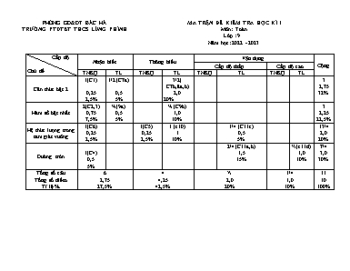 2 Đề kiểm tra học kì I môn Toán 9 - Năm học 2022-2023 - Trường PTDTBT THCS Lùng Phính (Có đáp án + Ma trận)