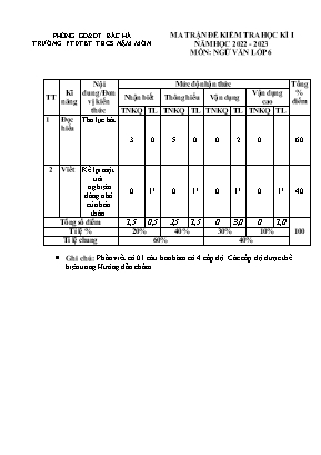2 Đề kiểm tra học kì I Ngữ Văn 6 - Năm học 2022-2023 - Trường PTDTBT THCS Nậm Mòn (Có đáp án + Ma trận)