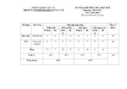 2 Đề kiểm tra học kì I Ngữ Văn 6 - Năm học 2022-2023 - Trường PTDTBT THCS Lùng Cải (Có đáp án + Ma trận) 2 Đề kiểm tra học kì I Ngữ Văn 6 - Năm học 2022-2023 - Trường PTDTBT THCS Lùng Cải (Có đáp án + Ma trận)