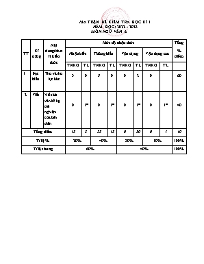 2 Đề kiểm tra học kì I Ngữ Văn 6 - Năm học 2022-2023 - Trường PTDTBT TH-THCS Bản Liền (Có đáp án + Ma trận)