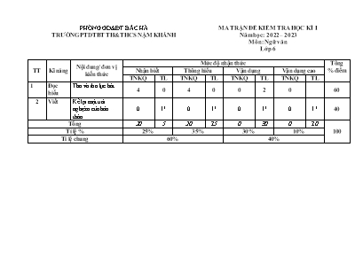 2 Đề kiểm tra học kì I Ngữ Văn 6 - Năm học 2022-2023 - Trường PTDTBT TH&THCS Nậm Khánh (Có đáp án + Ma trận)