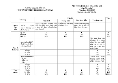 2 Đề kiểm tra học kì I Ngữ Văn 9 - Năm học 20