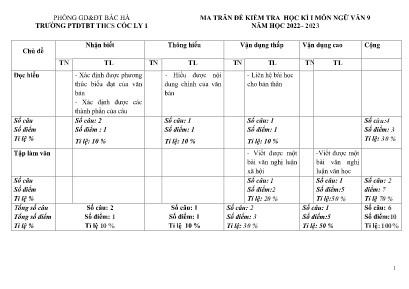 2 Đề kiểm tra học kì I Ngữ Văn 9 - Năm học 20