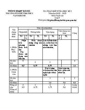 2 Đề kiểm tra học kì I Ngữ Văn 9 - Năm học 2022-2023 - Trường PTDTBT TH&THCS Nậm Khánh (Có đáp án + Ma trận) 2 Đề kiểm tra học kì I Ngữ Văn 9 - Năm học 2022-2023 - Trường PTDTBT TH&THCS Nậm Khánh (Có đáp án + Ma trận)