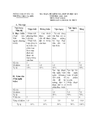 2 Đề kiểm tra học kì I Ngữ Văn 9 - Năm học 20