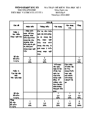 2 Đề kiểm tra học kì I Ngữ Văn 9 - Trường PTDTBT Tả Củ Tỷ 1 - Năm học 2022-2023 (Có đáp án + Ma trận) 2 Đề kiểm tra học kì I Ngữ Văn 9 - Trường PTDTBT Tả Củ Tỷ 1 - Năm học 2022-2023 (Có đáp án + Ma trận)