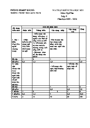2 Đề kiểm tra học kì I Ngữ Văn 9 - Trường PTDTBT THCS Lùng Phình - Năm học 2022-2023 (Có đáp án + Ma trận) 2 Đề kiểm tra học kì I Ngữ Văn 9 - Trường PTDTBT THCS Lùng Phình - Năm học 2022-2023 (Có đáp án + Ma trận)