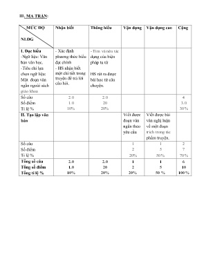 2 Đề kiểm tra học kì I Ngữ Văn 9 - Trường THCS Tà Chải - Năm học 2022-2023 (Có đáp án + Ma trận) 2 Đề kiểm tra học kì I Ngữ Văn 9 - Trường THCS Tà Chải - Năm học 2022-2023 (Có đáp án + Ma trận)