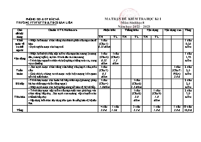 2 Đề kiểm tra học kì I Sinh học 8 - Năm học 2