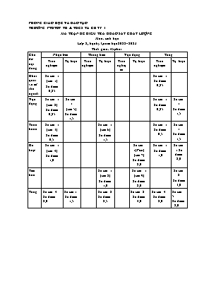 2 Đề kiểm tra học kì I Sinh học 8 - Năm học 2022-2023 - Trường PTDTBT TH&THCS Tả Củ Tỷ 1 (Có đáp án + Ma trận)