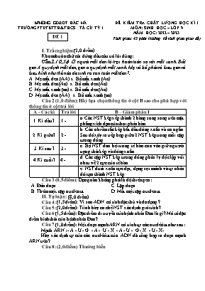 2 Đề kiểm tra học kì I Sinh học 9 - Năm học 2