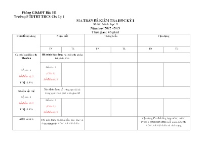 2 Đề kiểm tra học kì I Sinh học 9 - Năm học 2
