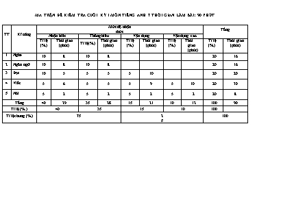 2 Đề kiểm tra học kì I Tiếng Anh 7 - Năm học 2023-2024 - Trường PTDTBT THCS Nậm Đét (Có đáp án + Ma trận)
