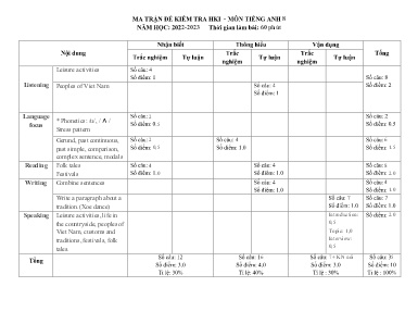 2 Đề kiểm tra học kì I Tiếng Anh 8 - Năm học