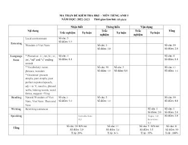 2 Đề kiểm tra học kì I Tiếng Anh 9 - Năm học