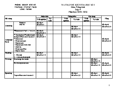 2 Đề kiểm tra học kì I Tiếng Anh 9 - Năm học