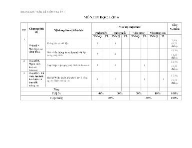 2 Đề kiểm tra học kì I Tin học 6 - Năm học 20