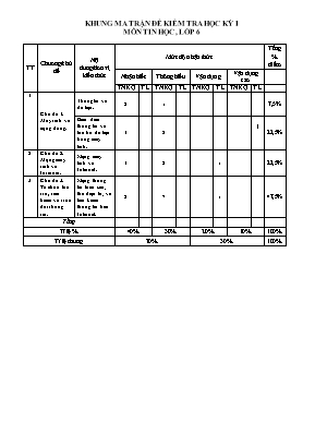 2 Đề kiểm tra học kì I Tin học 6 - Năm học 2022-2023 - Trường PTDTBT TH&THCS Tả Van Chư (Có đáp án + Ma trận)