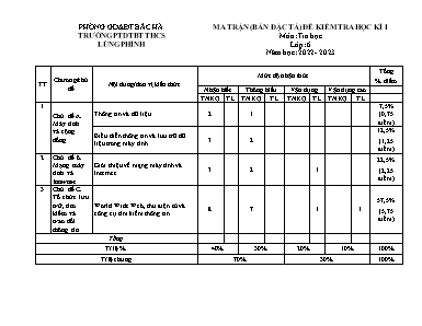 2 Đề kiểm tra học kì I Tin học 6 - Năm học 2022-2023 - Trường PTDTBT TH-THCS Lùng Phình (Có đáp án + Ma trận)