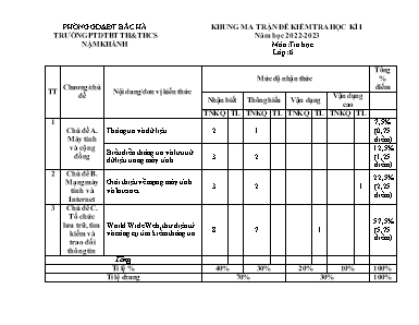 2 Đề kiểm tra học kì I Tin học 6 - Năm học 2022-2023 - Trường PTDTBT TH&THCS Nậm Khánh (Có đáp án + Ma trận)
