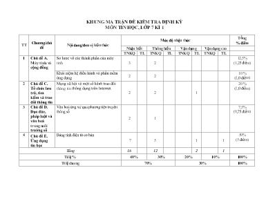 2 Đề kiểm tra học kì I Tin học 7 - Năm học 20