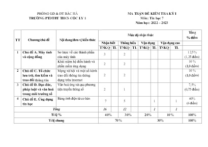 2 Đề kiểm tra học kì I Tin học 7 - Năm học 2022-2023 - Trường PTDTBT THCS Cốc Ly 1 (Có đáp án + Ma trận)
